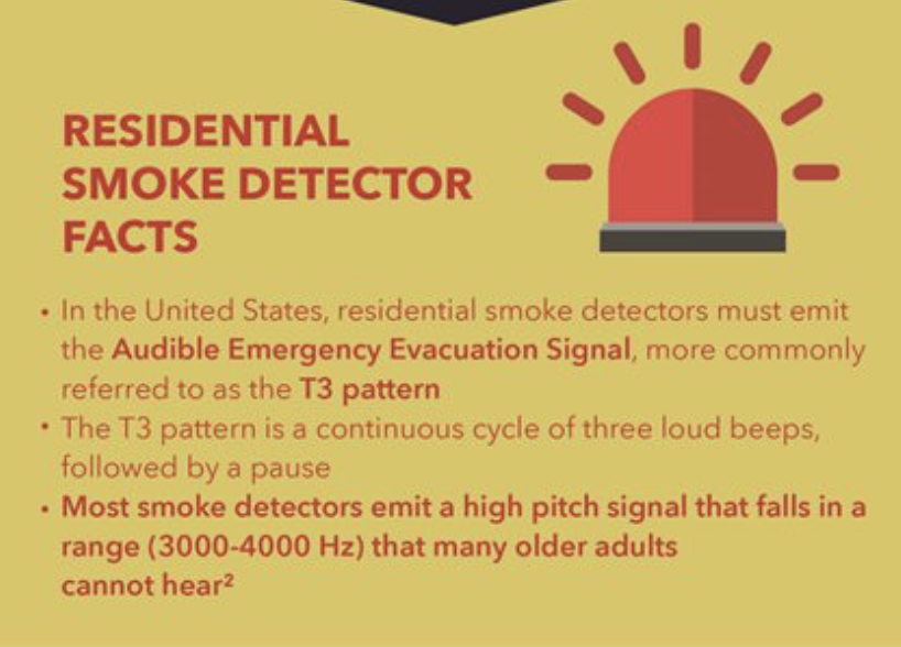 Featured image for “Keeping Everyone Safe: Smoke Detectors for the Hearing Impaired”